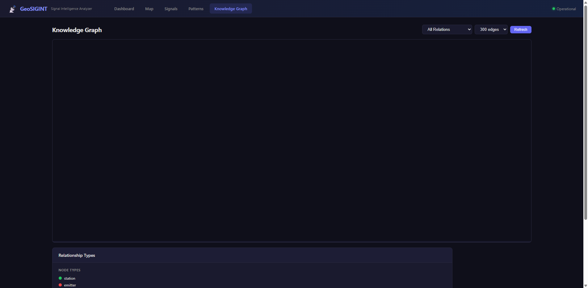 GeoSIGINT Knowledge Graph