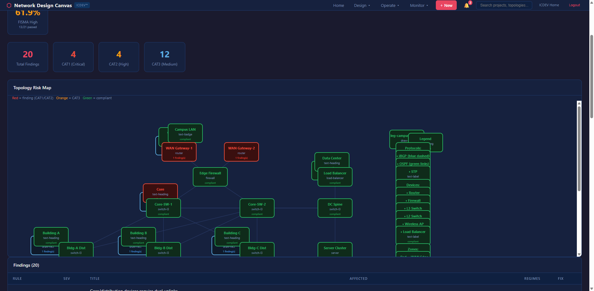 NDC Compliance Remediation
