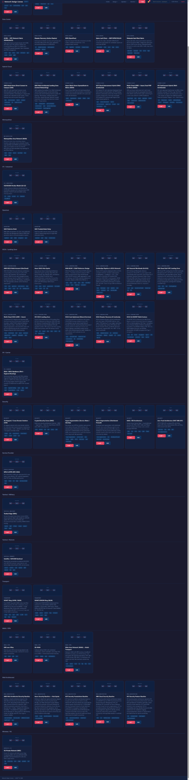 NDC Template Gallery