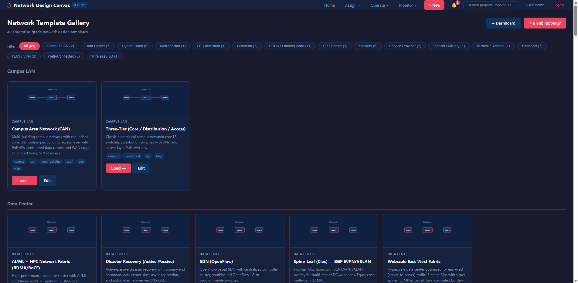 NDC SCCA Templates