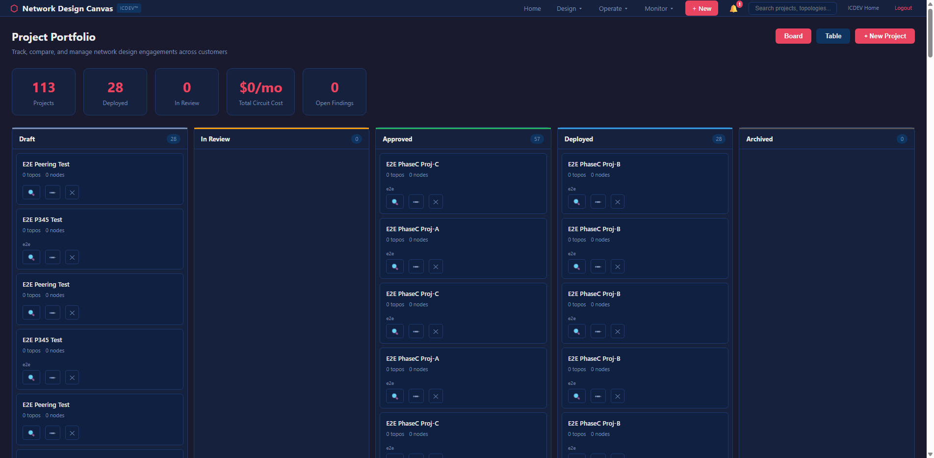 NDC Portfolio Dashboard